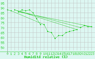 Courbe de l'humidit relative pour Koblenz Falckenstein