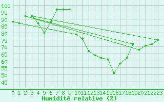 Courbe de l'humidit relative pour Laegern