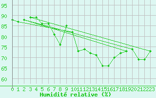 Courbe de l'humidit relative pour Napf (Sw)