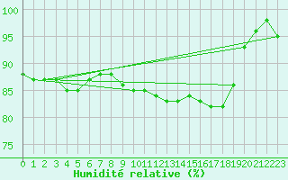 Courbe de l'humidit relative pour Cap Gris-Nez (62)