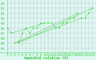 Courbe de l'humidit relative pour Rethel (08)