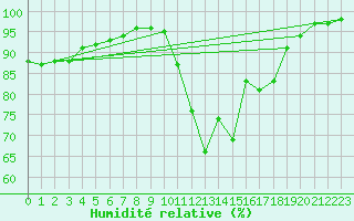 Courbe de l'humidit relative pour Boulleville (27)