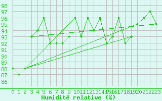 Courbe de l'humidit relative pour Herhet (Be)