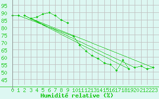 Courbe de l'humidit relative pour Grasque (13)