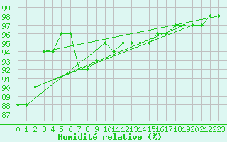 Courbe de l'humidit relative pour Crest (26)