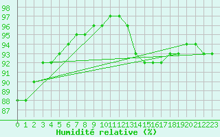 Courbe de l'humidit relative pour Crest (26)