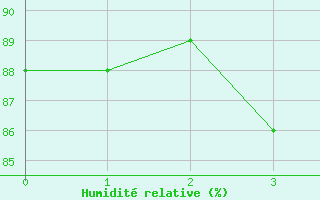 Courbe de l'humidit relative pour Simbach/Inn