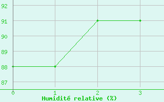 Courbe de l'humidit relative pour Hohwacht