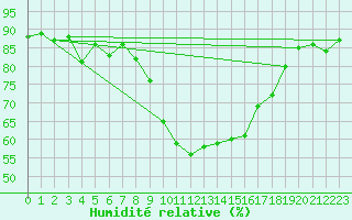 Courbe de l'humidit relative pour Calvi (2B)