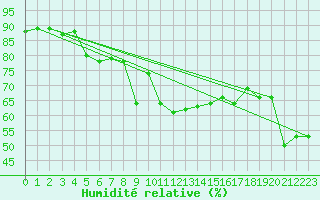 Courbe de l'humidit relative pour Grimentz (Sw)