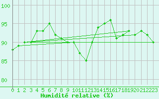 Courbe de l'humidit relative pour Gera-Leumnitz