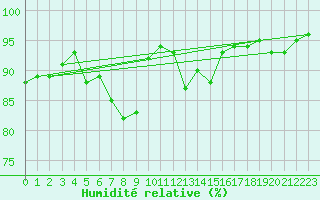 Courbe de l'humidit relative pour Goldbach-Altenbach (68)