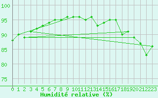 Courbe de l'humidit relative pour Charleville-Mzires (08)