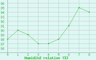 Courbe de l'humidit relative pour Rauma Kylmapihlaja