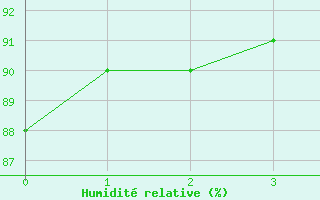 Courbe de l'humidit relative pour Nidingen