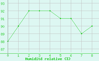 Courbe de l'humidit relative pour Jan Mayen