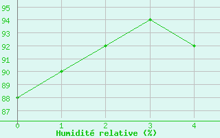 Courbe de l'humidit relative pour Kolmaarden-Stroemsfors