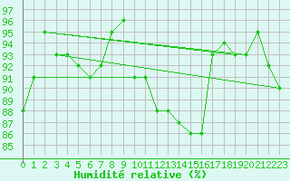 Courbe de l'humidit relative pour Herhet (Be)