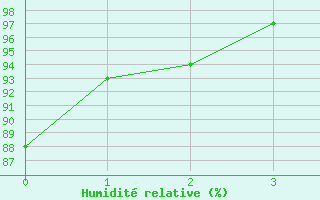 Courbe de l'humidit relative pour Bergerac (24)