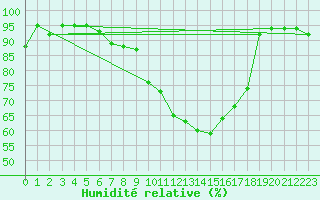 Courbe de l'humidit relative pour Aadorf / Tnikon