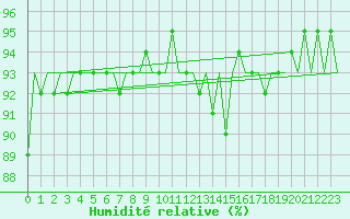 Courbe de l'humidit relative pour Platform K14-fa-1c Sea