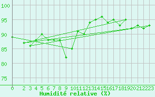 Courbe de l'humidit relative pour Herserange (54)