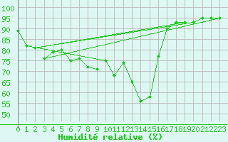 Courbe de l'humidit relative pour Kohlgrub, Bad (Rossh
