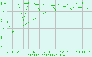 Courbe de l'humidit relative pour Nanjing