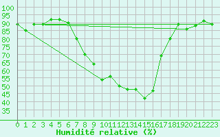 Courbe de l'humidit relative pour Aadorf / Tnikon