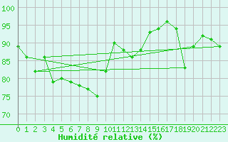 Courbe de l'humidit relative pour Feuchtwangen-Heilbronn