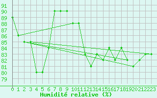 Courbe de l'humidit relative pour Mulhouse (68)