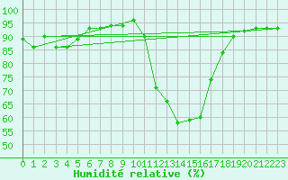 Courbe de l'humidit relative pour Charleville-Mzires (08)