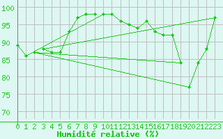 Courbe de l'humidit relative pour Boulleville (27)