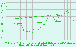 Courbe de l'humidit relative pour Brunnenkogel/Oetztaler Alpen