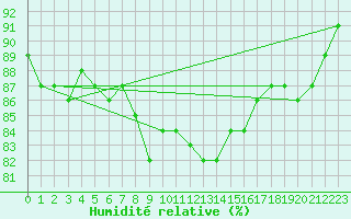 Courbe de l'humidit relative pour Tammisaari Jussaro