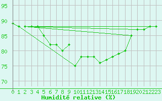 Courbe de l'humidit relative pour Hohrod (68)