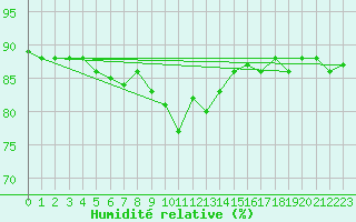 Courbe de l'humidit relative pour Brunnenkogel/Oetztaler Alpen