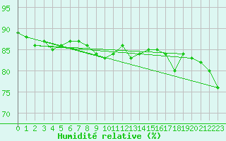 Courbe de l'humidit relative pour Maopoopo Ile Futuna