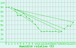 Courbe de l'humidit relative pour Balan (01)