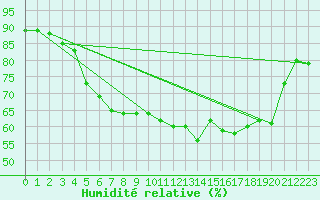 Courbe de l'humidit relative pour Baruth