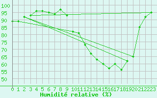 Courbe de l'humidit relative pour Albert-Bray (80)