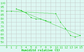 Courbe de l'humidit relative pour Kyritz