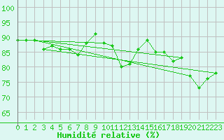 Courbe de l'humidit relative pour Galtuer