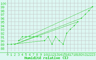 Courbe de l'humidit relative pour Aadorf / Tnikon