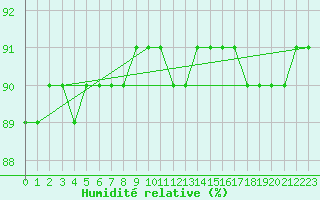 Courbe de l'humidit relative pour Rethel (08)