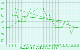 Courbe de l'humidit relative pour Mazres Le Massuet (09)