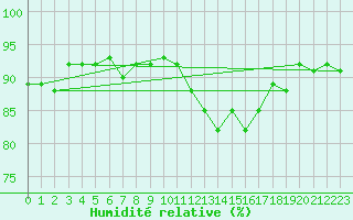 Courbe de l'humidit relative pour Sorcy-Bauthmont (08)