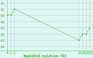 Courbe de l'humidit relative pour Rethel (08)