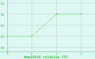 Courbe de l'humidit relative pour Gumpoldskirchen