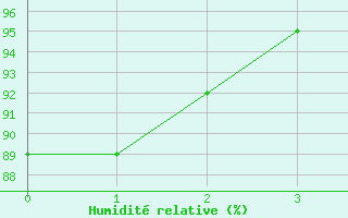 Courbe de l'humidit relative pour Achenkirch